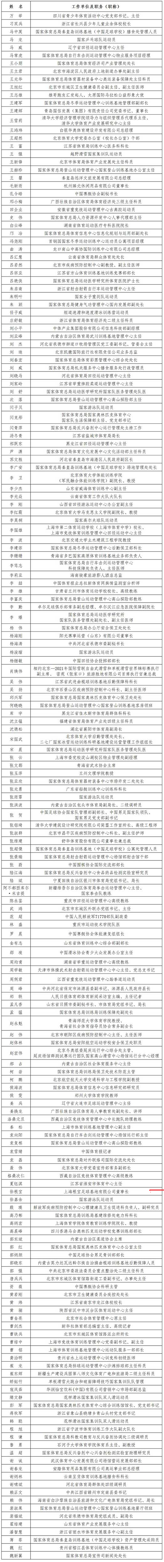徐根寶獲特別獎（徐根寶獲全國體育事業突出貢獻獎，年維泗點贊體育朗讀者重溫“十年磨一劍”）
