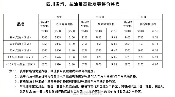 四川今日油价92多少一升「四川今日油价92号汽油价格表图片」