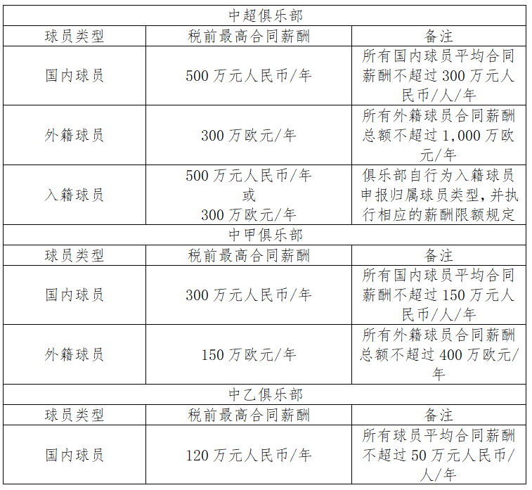 亚洲杯是为世界杯选拔(中国足协：中国男足力争2023年达到亚洲一流)