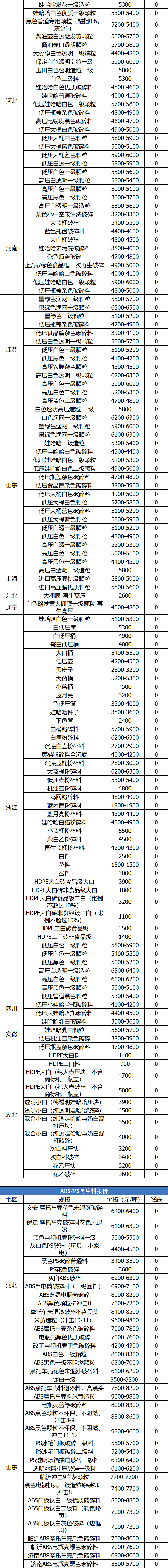 废纸今日废铜一斤多少元（今日漆包线废铜价一斤多少元）