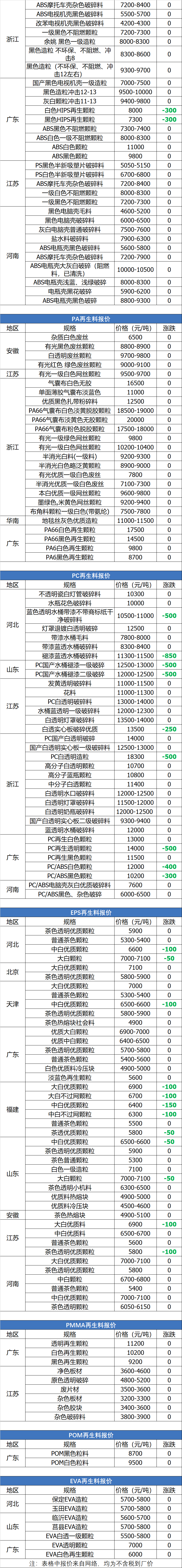 废纸今日废铜一斤多少元（今日漆包线废铜价一斤多少元）