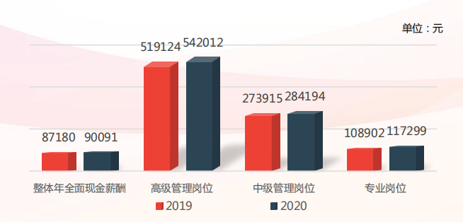 苏州园区招聘6000工资1（又涨了）