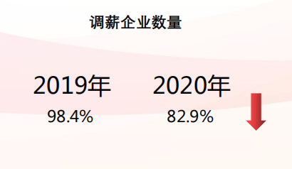 苏州园区招聘6000工资1（又涨了）