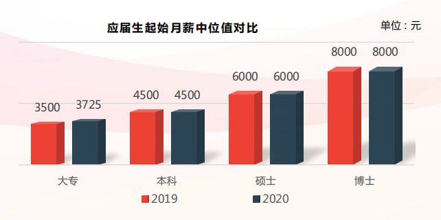 苏州园区招聘6000工资1（又涨了）