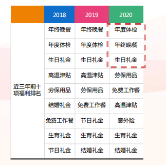 苏州园区招聘6000工资1（又涨了）