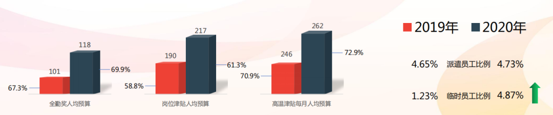 苏州园区招聘6000工资1（又涨了）