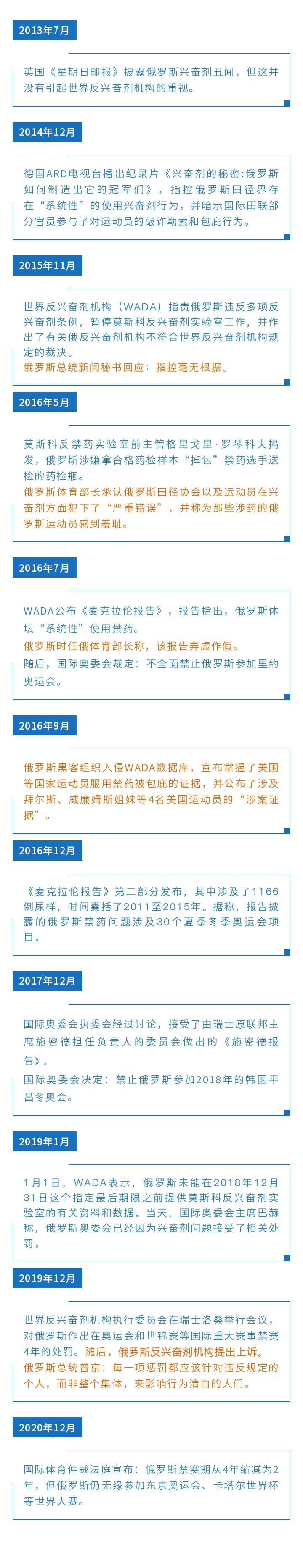 俄罗斯世界杯兴奋剂事件(禁赛4年变2年，仍无缘东京奥运会！一图了解俄罗斯兴奋剂事件始末)