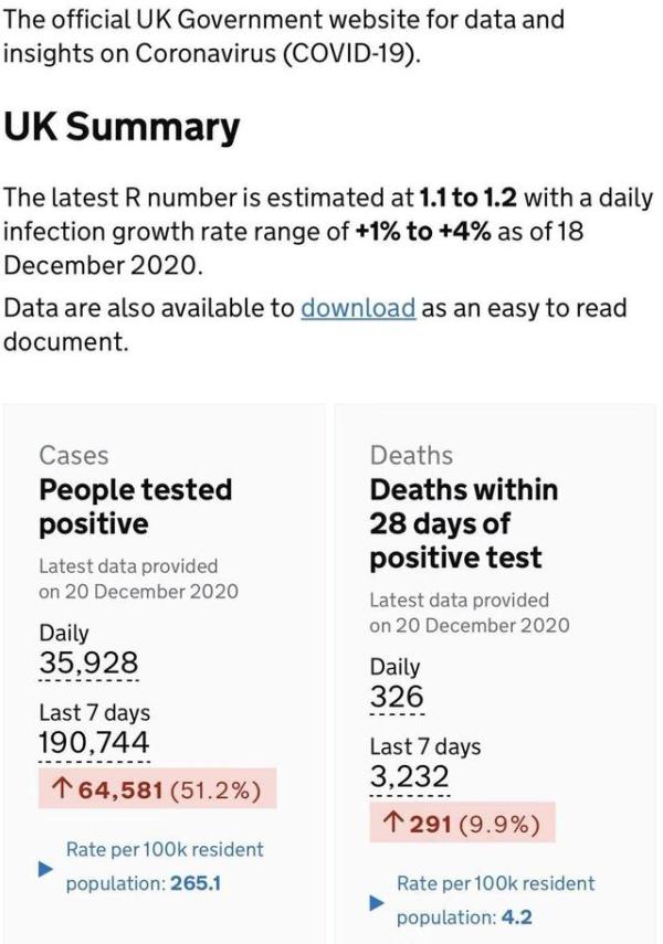 35928(英国新增新冠肺炎确诊35928例 伦敦及英格兰东南部封锁将持续数月)