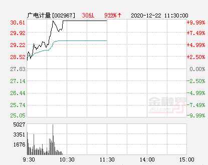 广电计量今日价，广电计量检测公司怎么样