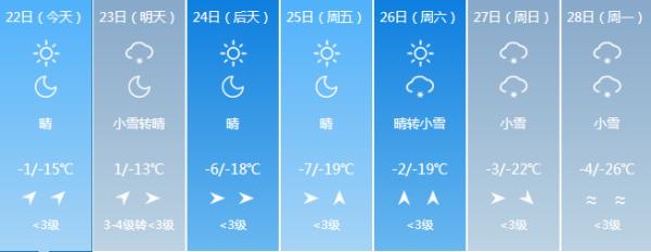 吉林天气预报 吉林天气一周7天