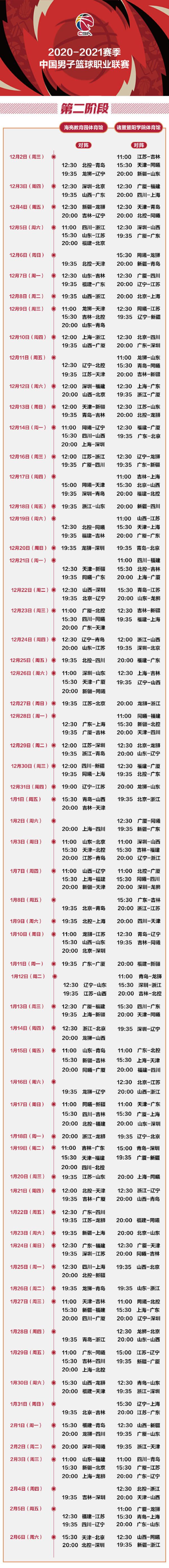 cba籃球比賽多少暫停（CBA公布第二階段賽程：增加第39輪 2月6日聯(lián)賽暫停）