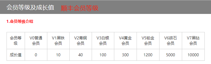 会员等级划分，如何搭建会员等级划分？