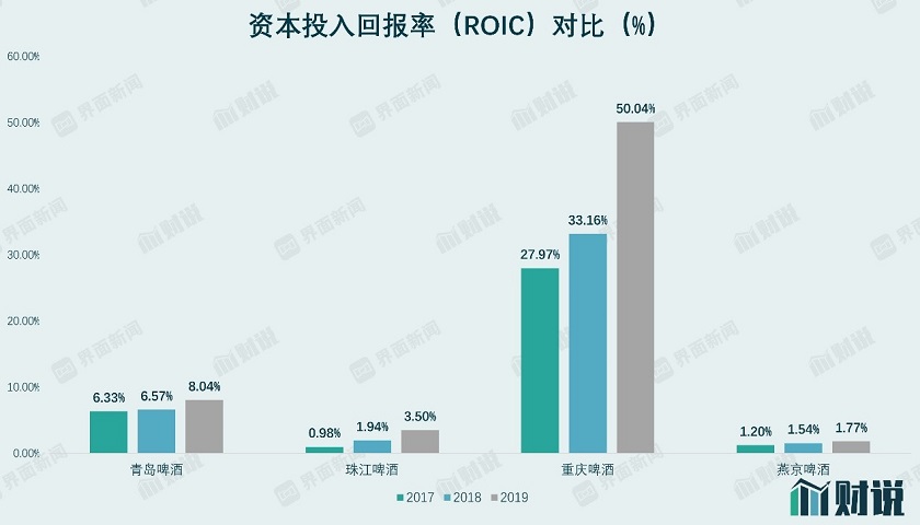 琶堤世界杯(啤酒股估值不便宜了，但明年还能延续上涨行情｜A股2021投资策略②)