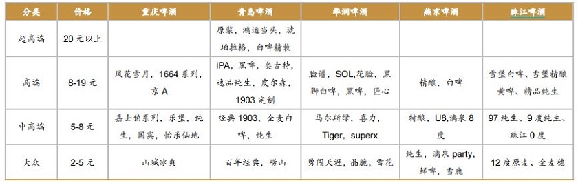 琶堤世界杯(啤酒股估值不便宜了，但明年还能延续上涨行情｜A股2021投资策略②)