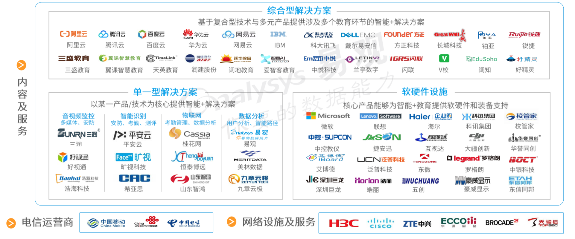 建立智慧校园AIoT数据中台，获数千万Pre-A轮融资