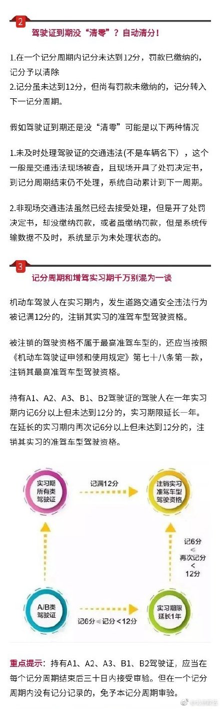 年底清分？不存在的！快看看你的驾驶证