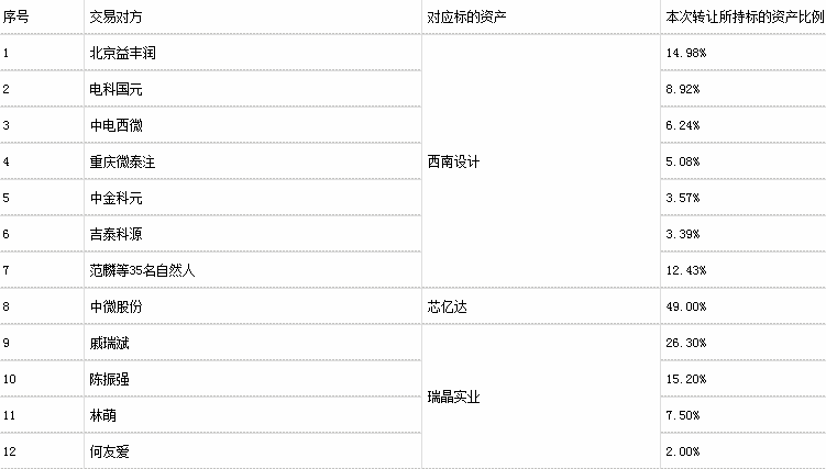 ST电能重组收购置换3资产 上交所两问上市公司利益