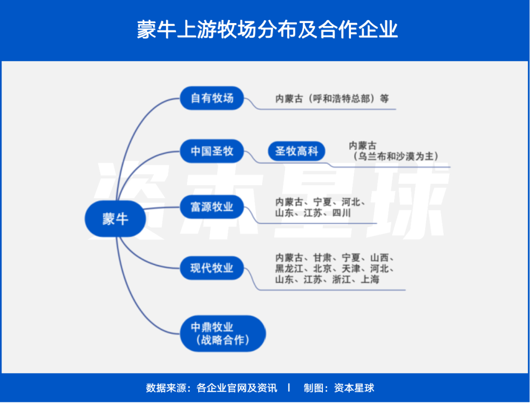 伊利为什么没有赞助世界杯(蒙牛伊利，谁做老大？)