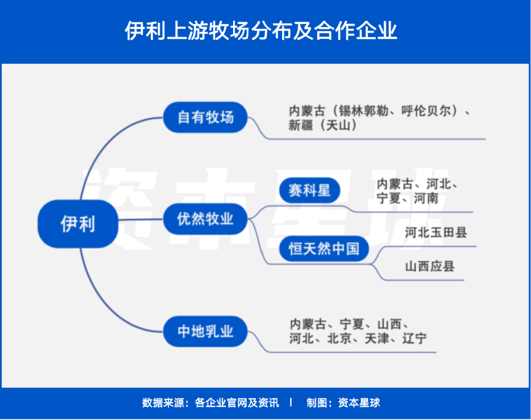 伊利为什么没有赞助世界杯(蒙牛伊利，谁做老大？)