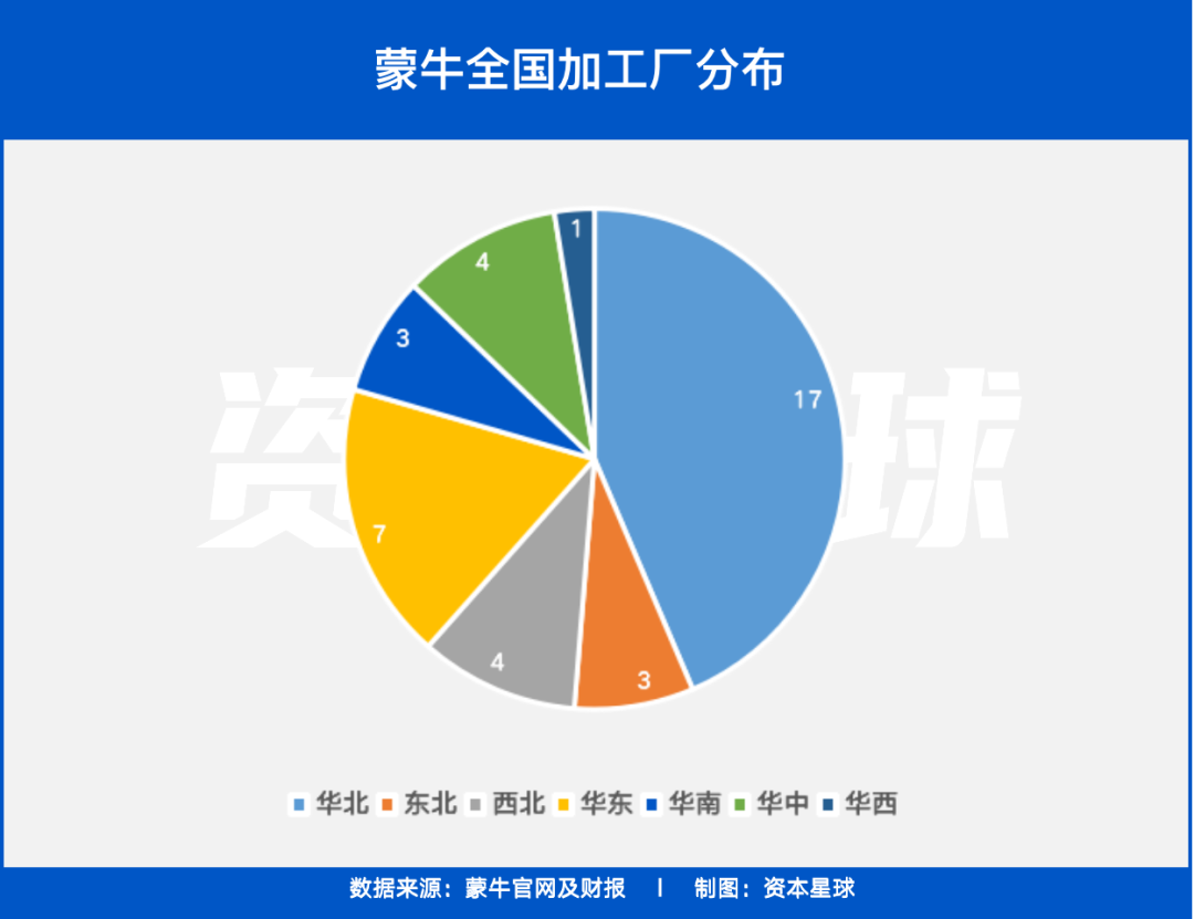 伊利为什么没有赞助世界杯(蒙牛伊利，谁做老大？)