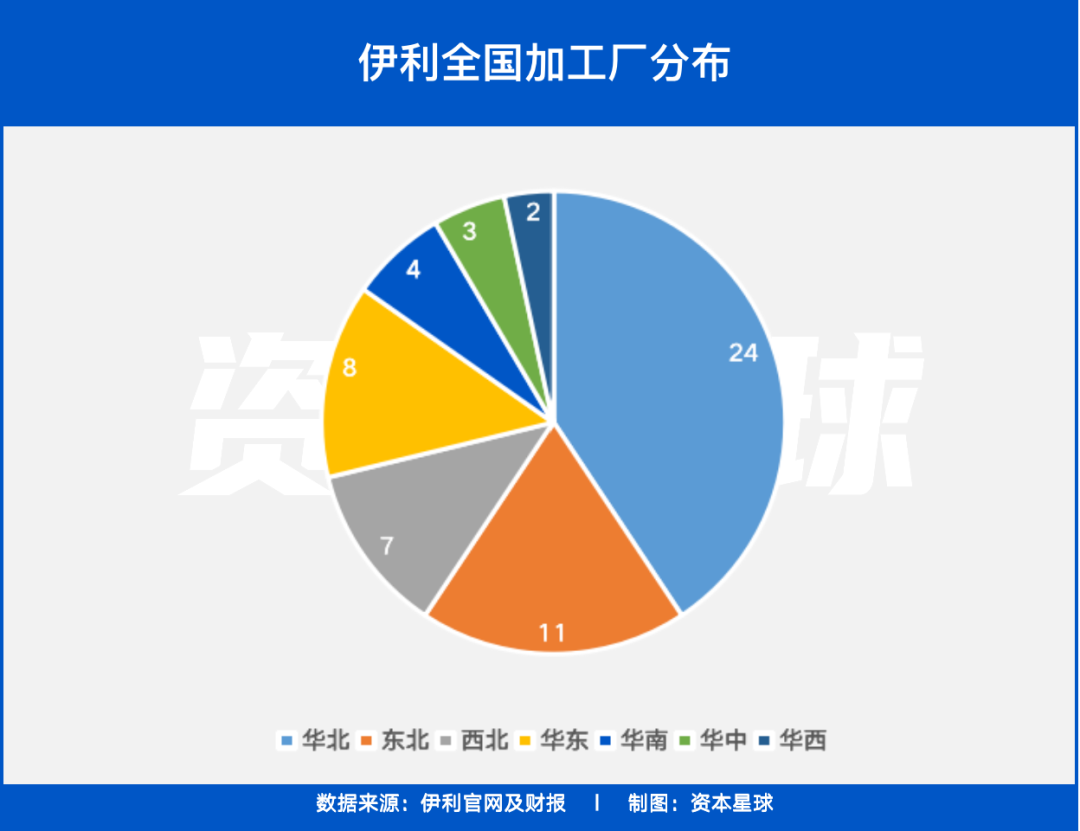 伊利为什么没有赞助世界杯(蒙牛伊利，谁做老大？)