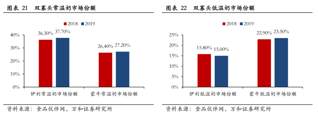 伊利为什么没有赞助世界杯(蒙牛伊利，谁做老大？)