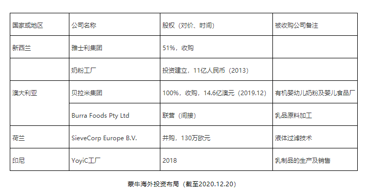 伊利为什么没有赞助世界杯(蒙牛伊利，谁做老大？)