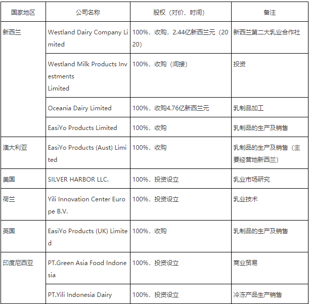 伊利为什么没有赞助世界杯(蒙牛伊利，谁做老大？)