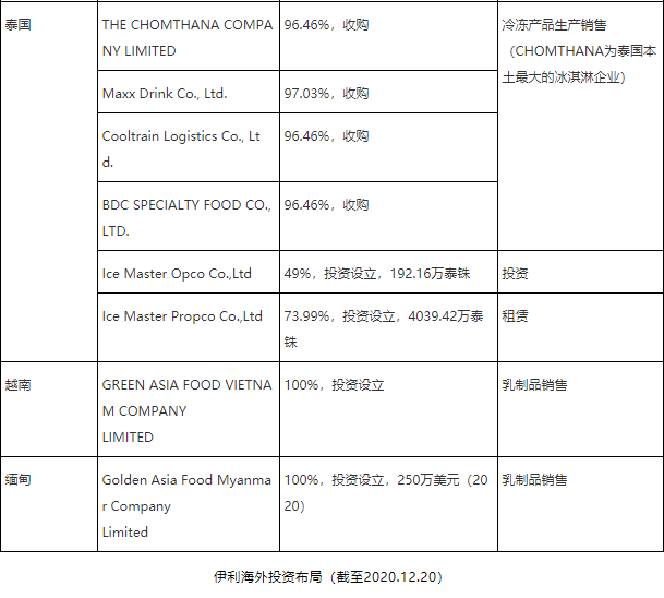 伊利为什么没有赞助世界杯(蒙牛伊利，谁做老大？)