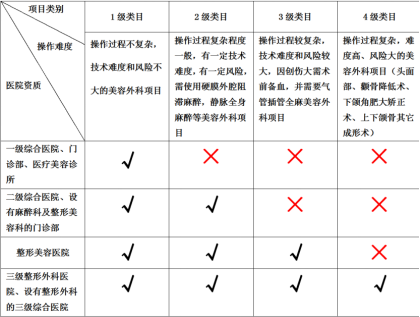 傲诺拉和曼托区别—隆胸手感“制胜关键”点在哪里？