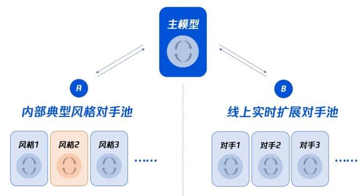 AI足球官网(碾压1138支AI！腾讯「绝悟WeKick」在Kaggle足球竞赛中一举夺冠)