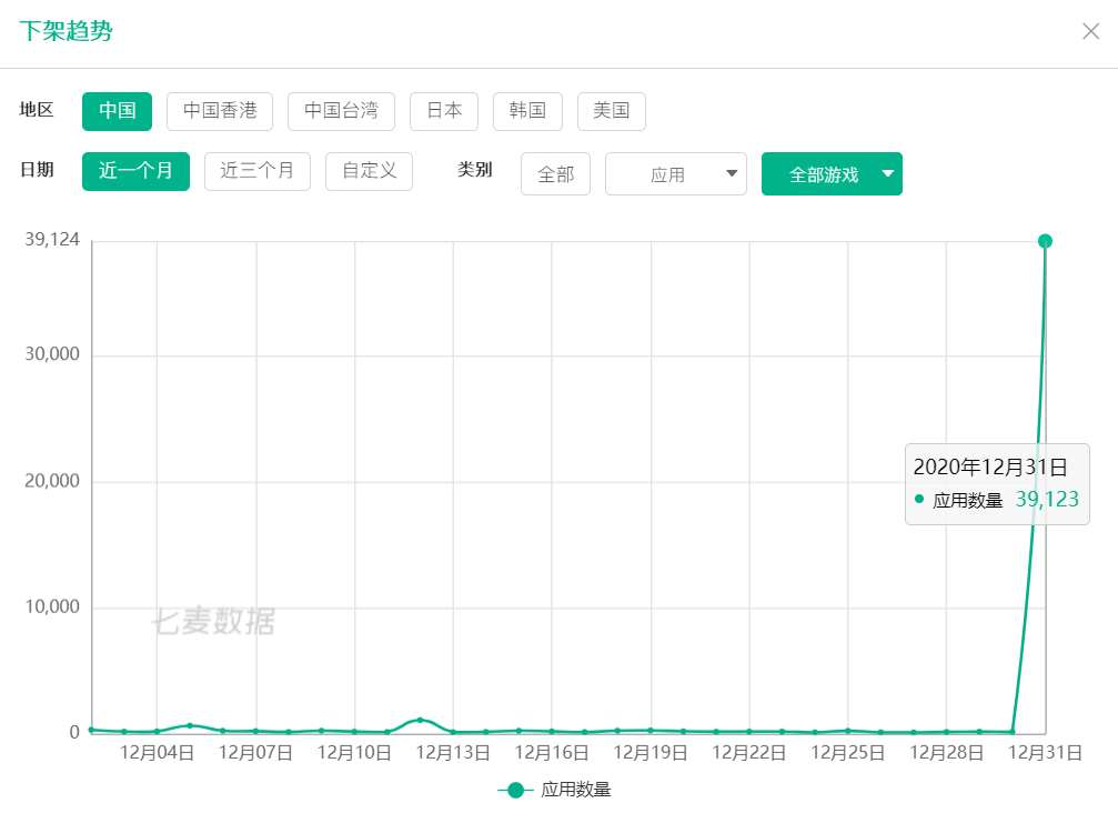 为什么苹果搜不到nba(苹果App Store下架上万款无版号手游，GTA、仙剑、刺客信条等在列)