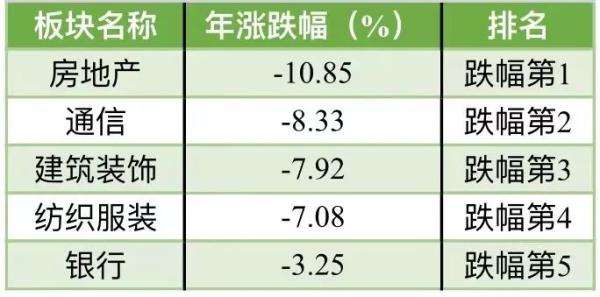 2020年A股市场大盘点：创业板指领衔大涨65%，221只个股翻倍