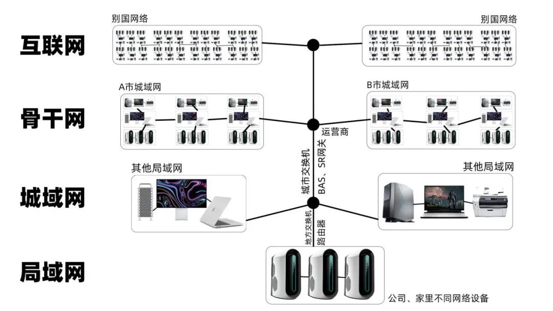 magnet(科技年轮 | magnet:?xt=urn:btih:是什么意思？你还在用磁链吗？网络互联的前世今生)