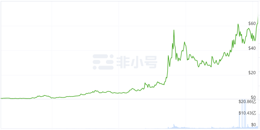 各种加密货币（各种加密货币的加密算法）-第3张图片-科灵网