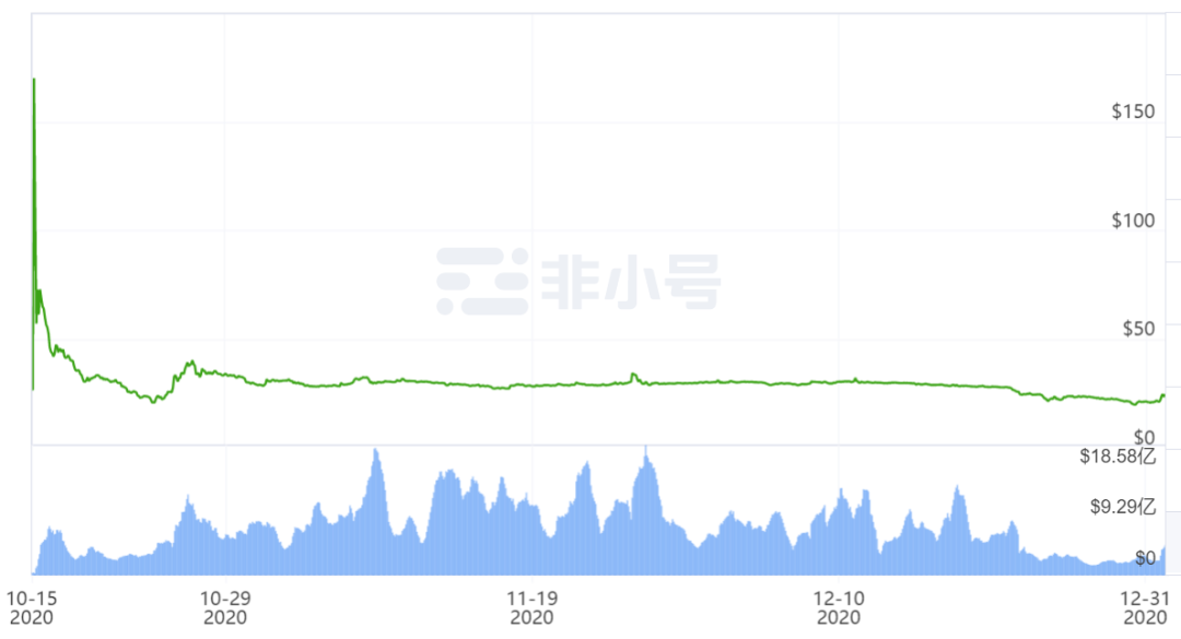 各种加密货币（各种加密货币的加密算法）-第7张图片-科灵网