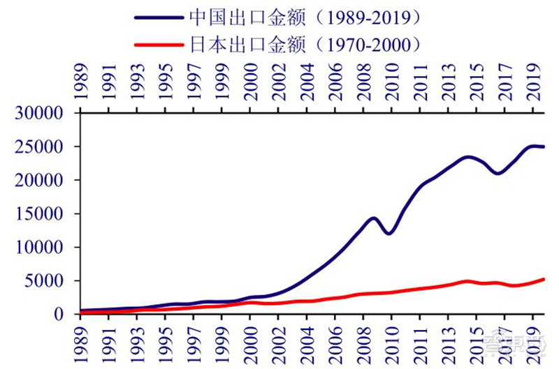 历史高考：有关“大国兴衰”的部分高考真题解析