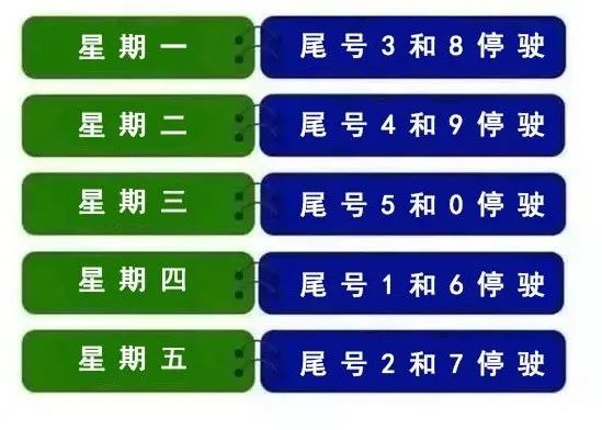 河北今日限行尾号是多少「河北限行尾号字母怎么算」