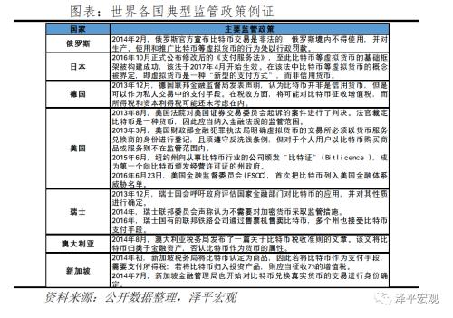 比特币突破3万美元：数字黄金、货币革命还是投机泡沫？