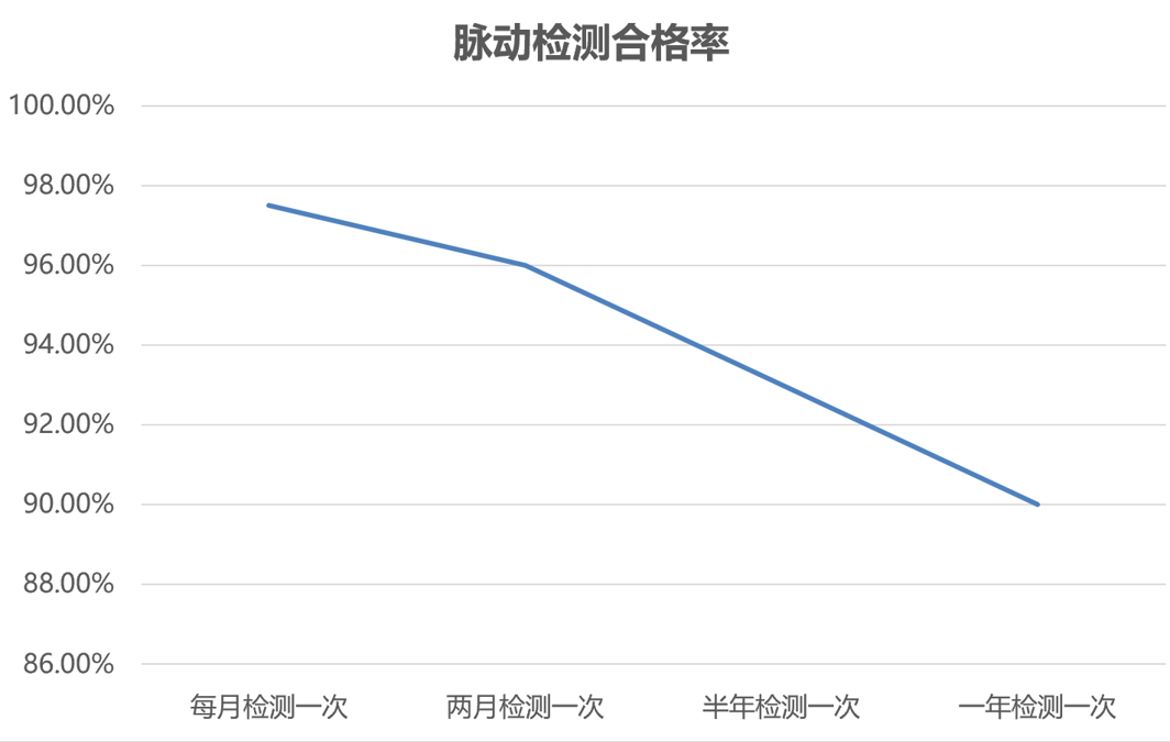 上海伐利周耀華：擠奶機(jī)的心臟，誰來24小時監(jiān)控？
