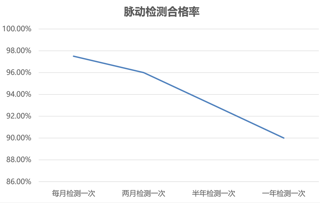 上海伐利周耀华：挤奶机的心脏，谁来24小时监控？