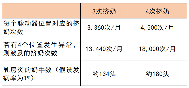 上海伐利周耀华：挤奶机的心脏，谁来24小时监控？