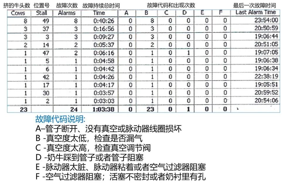 上海伐利周耀華：擠奶機(jī)的心臟，誰來24小時監(jiān)控？