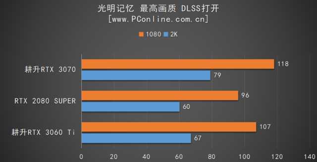 会发光的3090什么意思 发光3090代表爱情什么意思