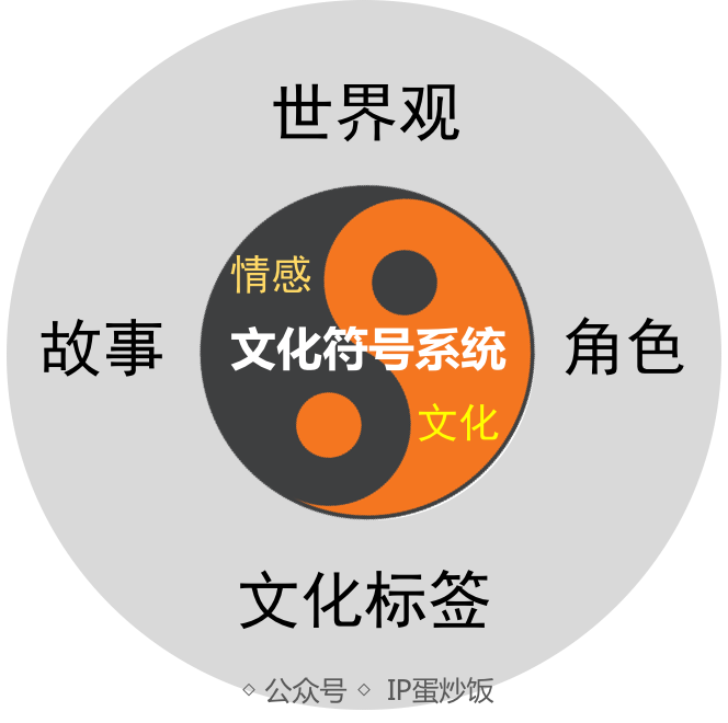 用IP赋能品牌：元气森林、酒鬼酒、大千世界