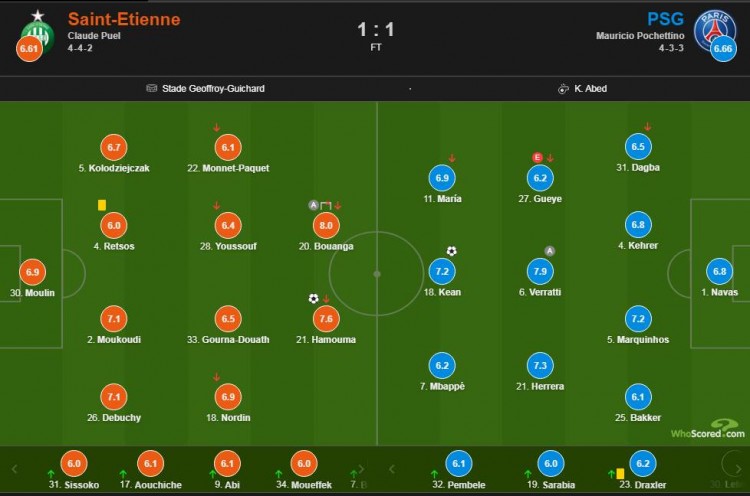 圣埃蒂安vs巴黎（巴黎vs圣埃蒂安评分：博安加8.0分全场最高，姆巴佩6.2分）