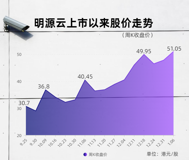 戴头盔看房让这家上市公司火了：藏身上万售楼处采集人脸，一年因此收入上亿，但利润真的高吗