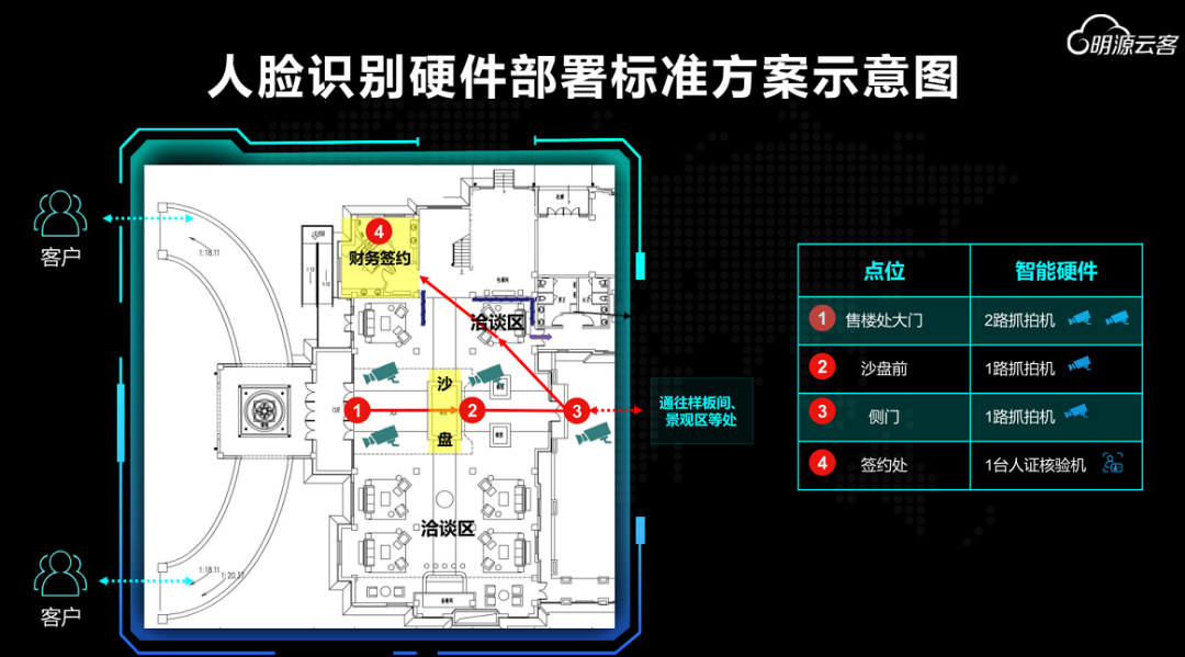 戴头盔看房让这家上市公司火了：藏身上万售楼处采集人脸，一年因此收入上亿，但利润真的高吗