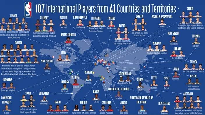 nba海外赛有哪些国家(国际化体育联盟！本赛季NBA中共有107名国际球员)