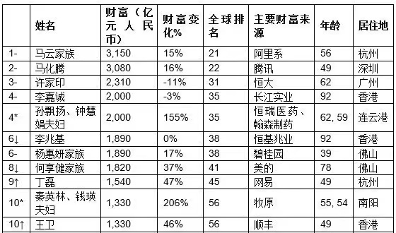 农夫山泉钟睒睒怎么读(新首富钟睒睒身家≈马化腾 王健林 刘强东)